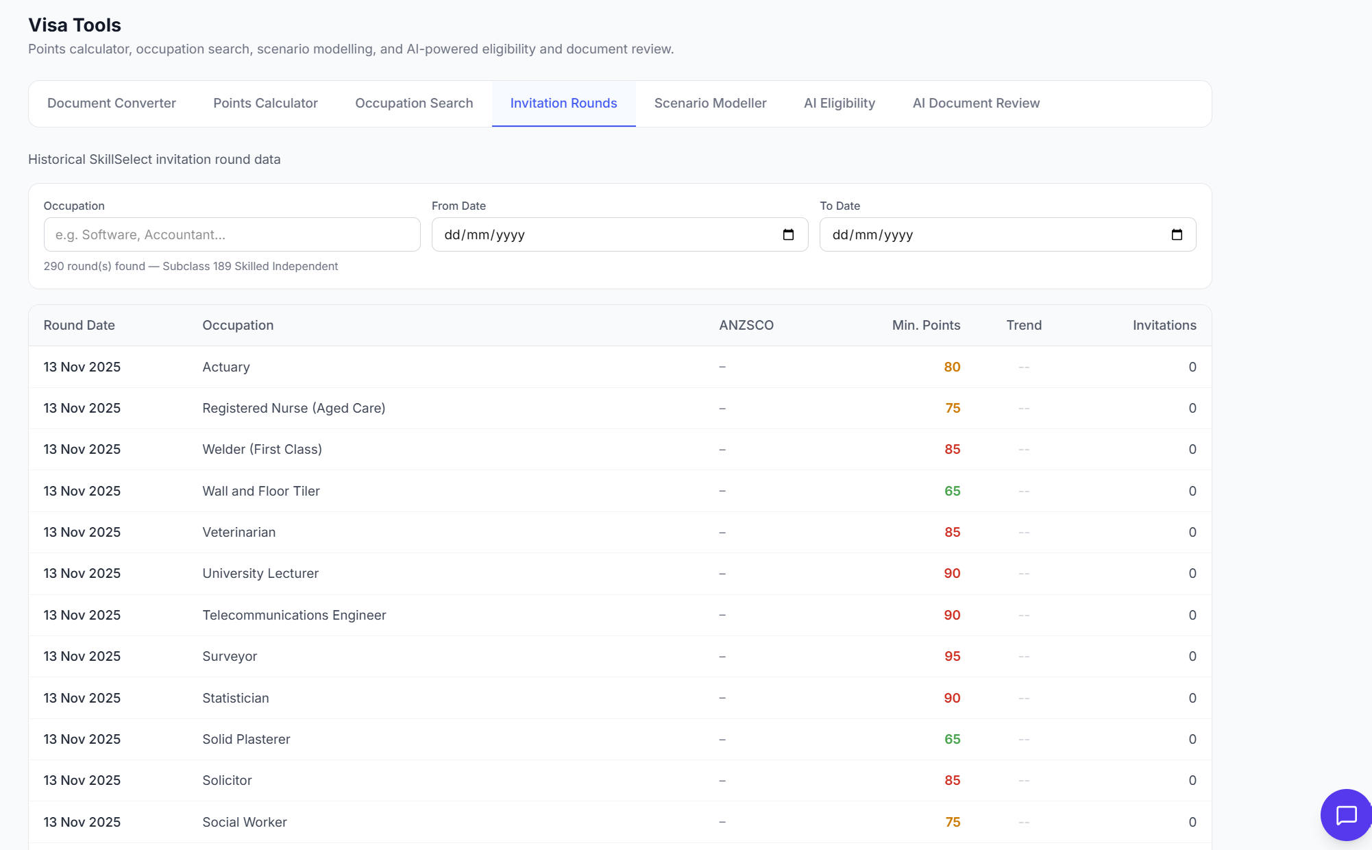 LodgeHQ invitation rounds — historical SkillSelect data with occupation search, minimum points, and trend tracking